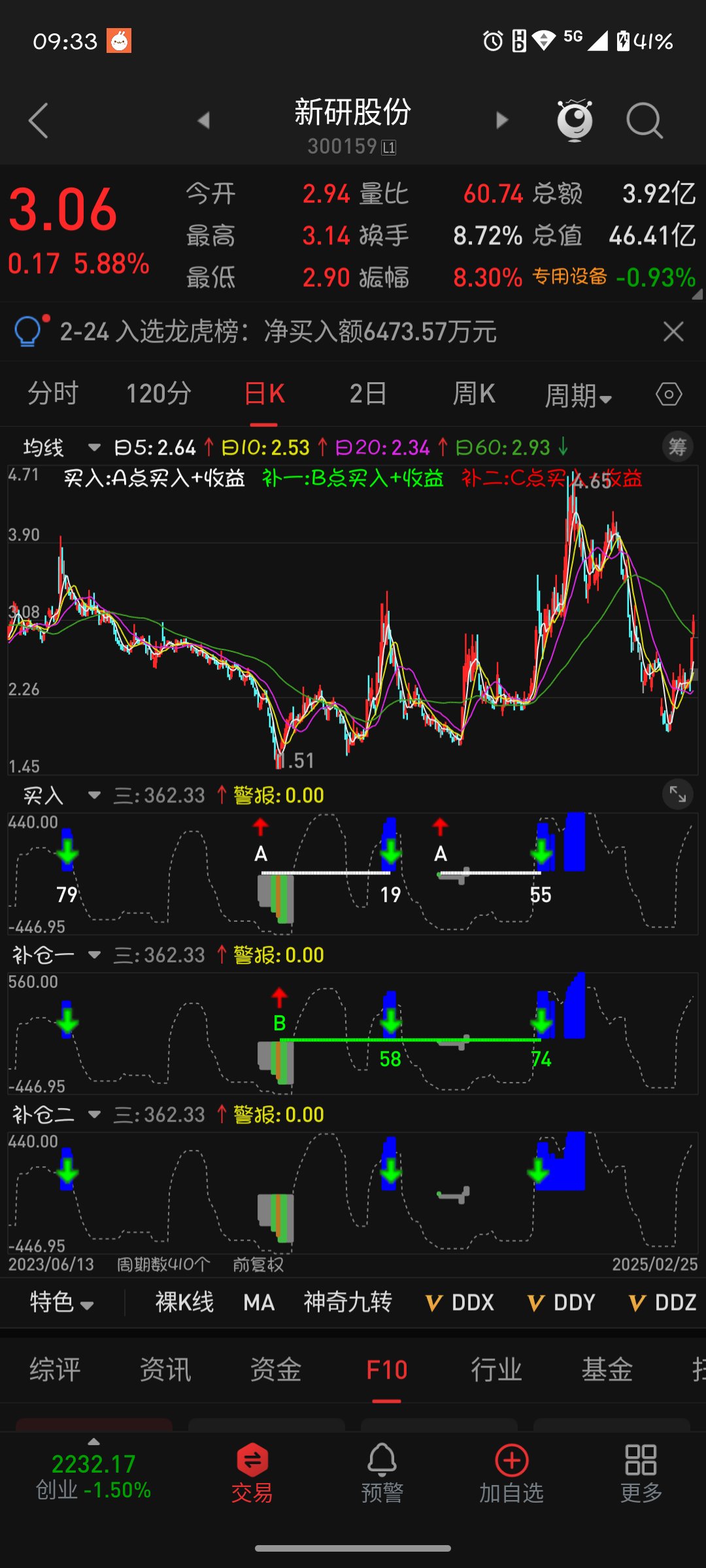 优优绿能换手率43.84%，机构龙虎榜净买入3793.81万元