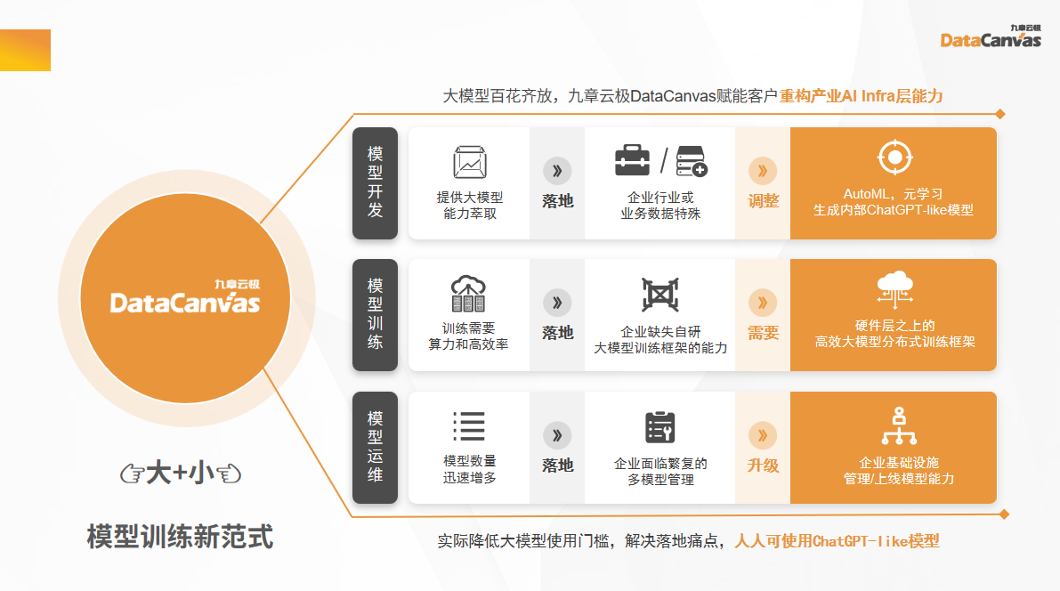 保险有温度,人保财险政银保 _2025年工业大数据行业：AI赋能，开启智能化转型新征程