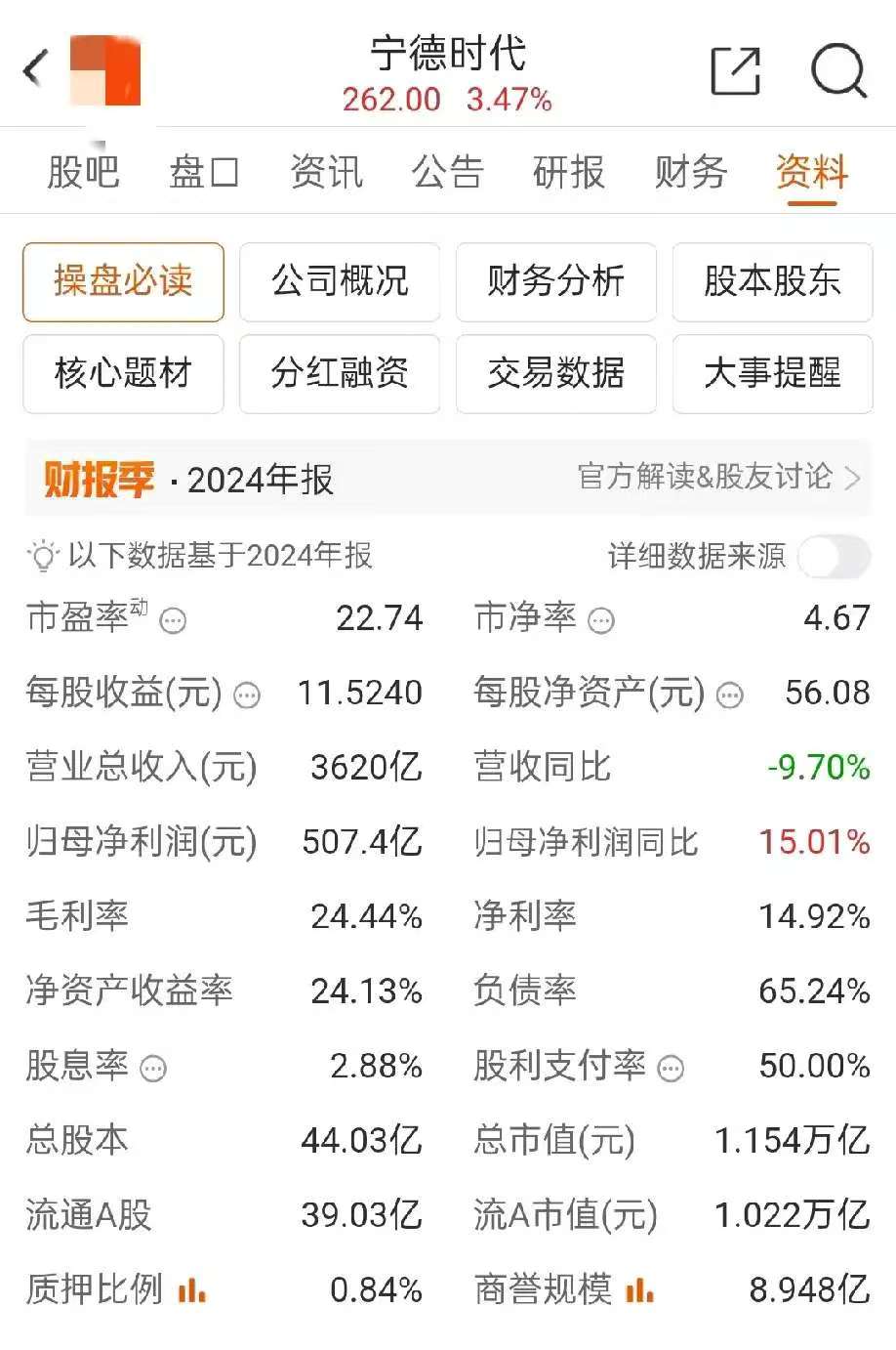 宁德时代现3笔大宗交易 合计成交12.98万股