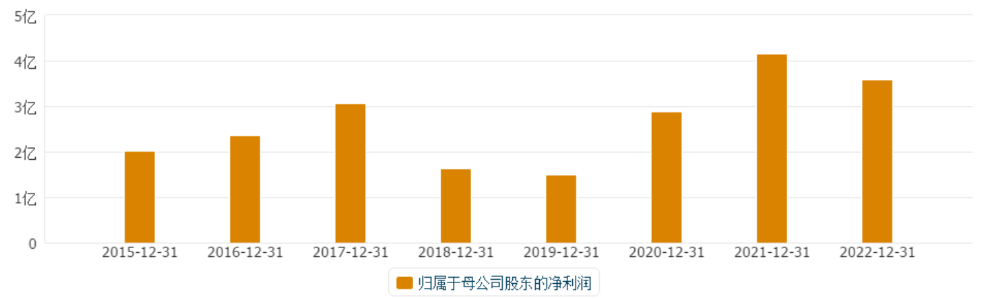 华源证券发布广信科技研报，绝缘纤维材料及制品“小巨人”，助力超/特高压用绝缘纤维材料国产替代
