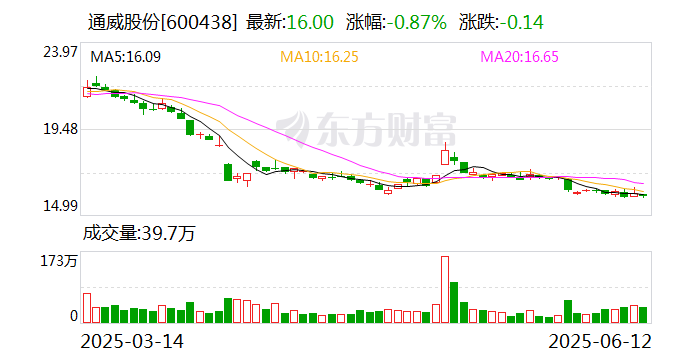 中国建筑6月13日大宗交易成交348.31万元