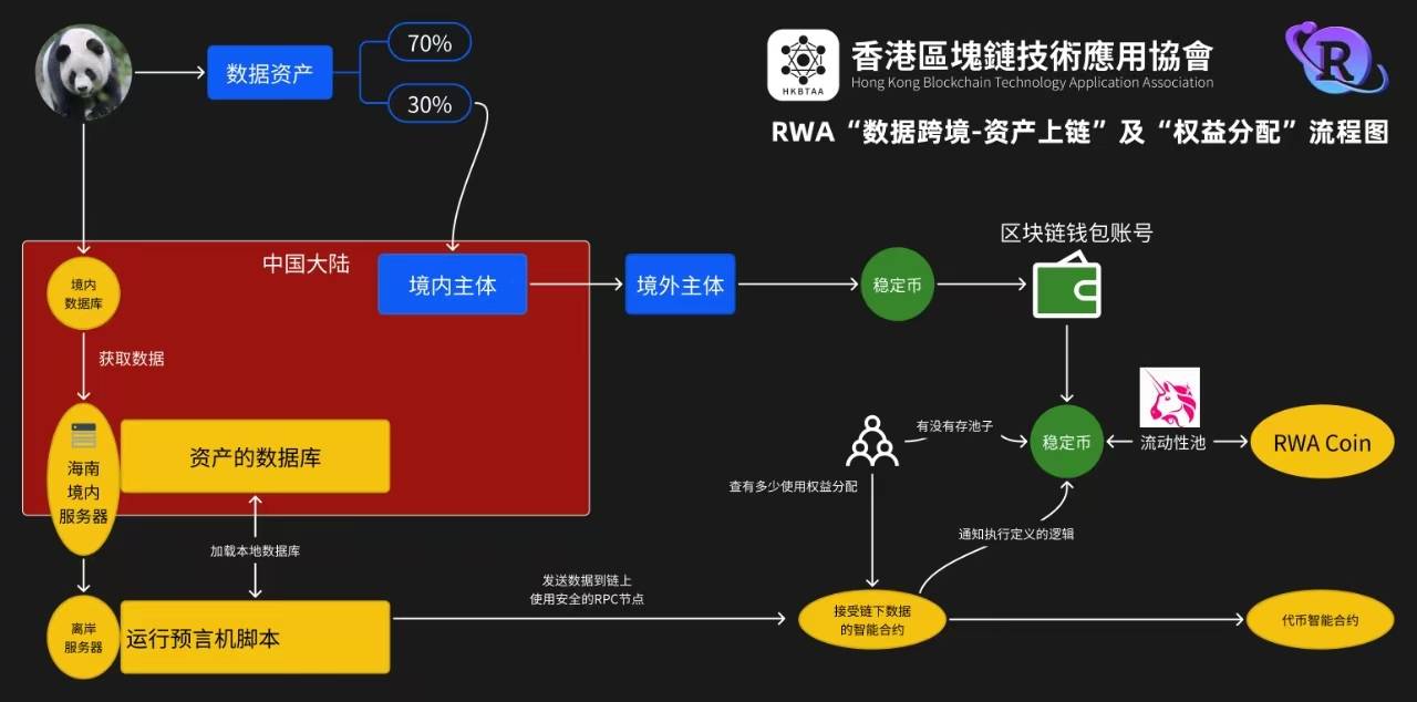 高伟达：公司暂未参与稳定币与RWA有关的项目