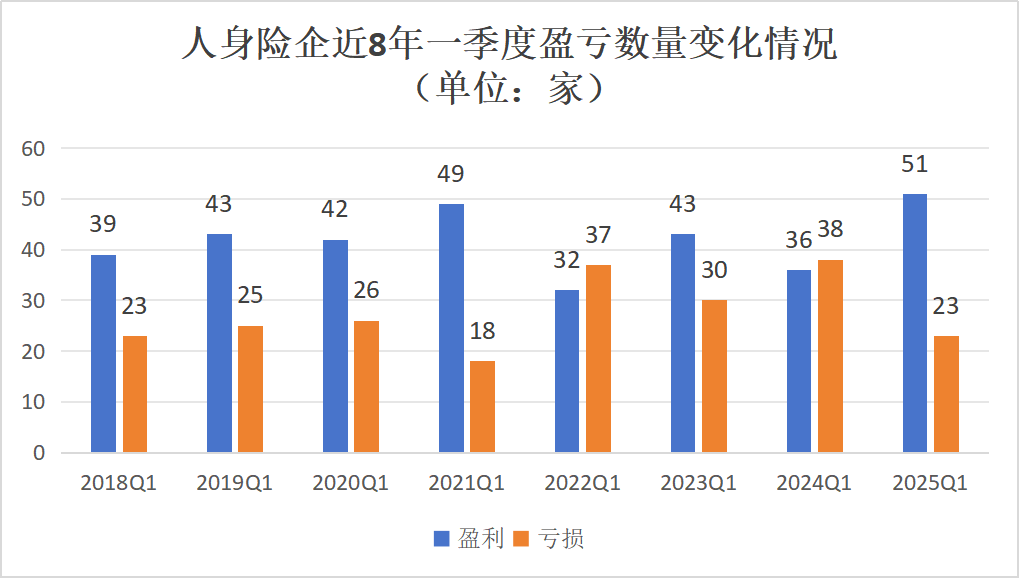 险企年内新推出403款寿险产品 分红险占比37%