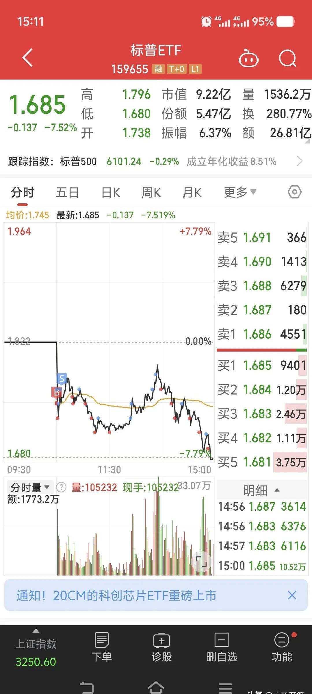 5年地债ETF(159972)盘中上涨2bp，机构：市场或正处于利率曲线由平走陡的拐点