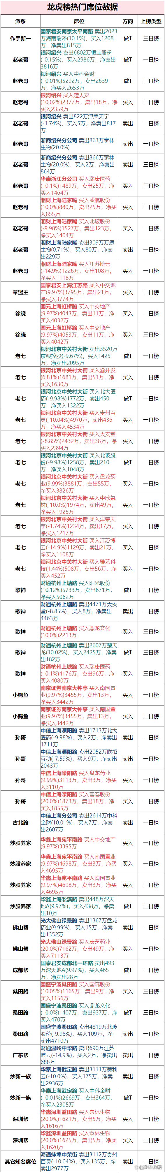 恒宝股份龙虎榜数据（6月16日）