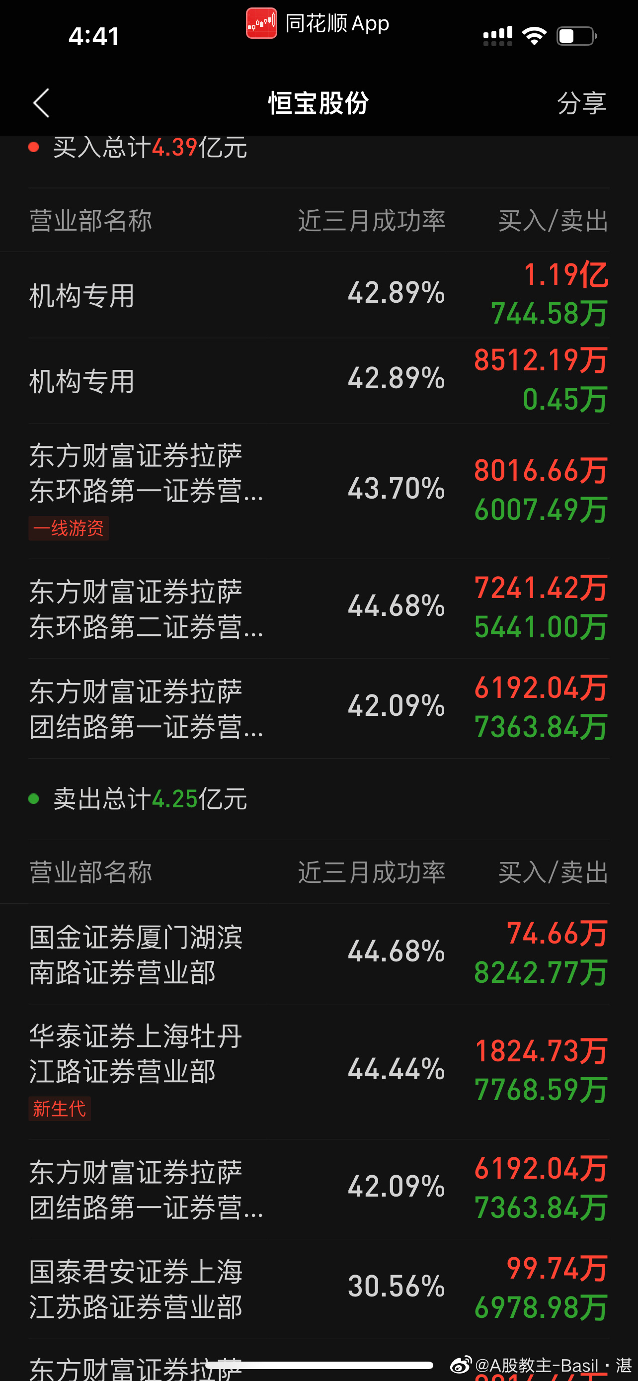恒宝股份龙虎榜数据（6月16日）