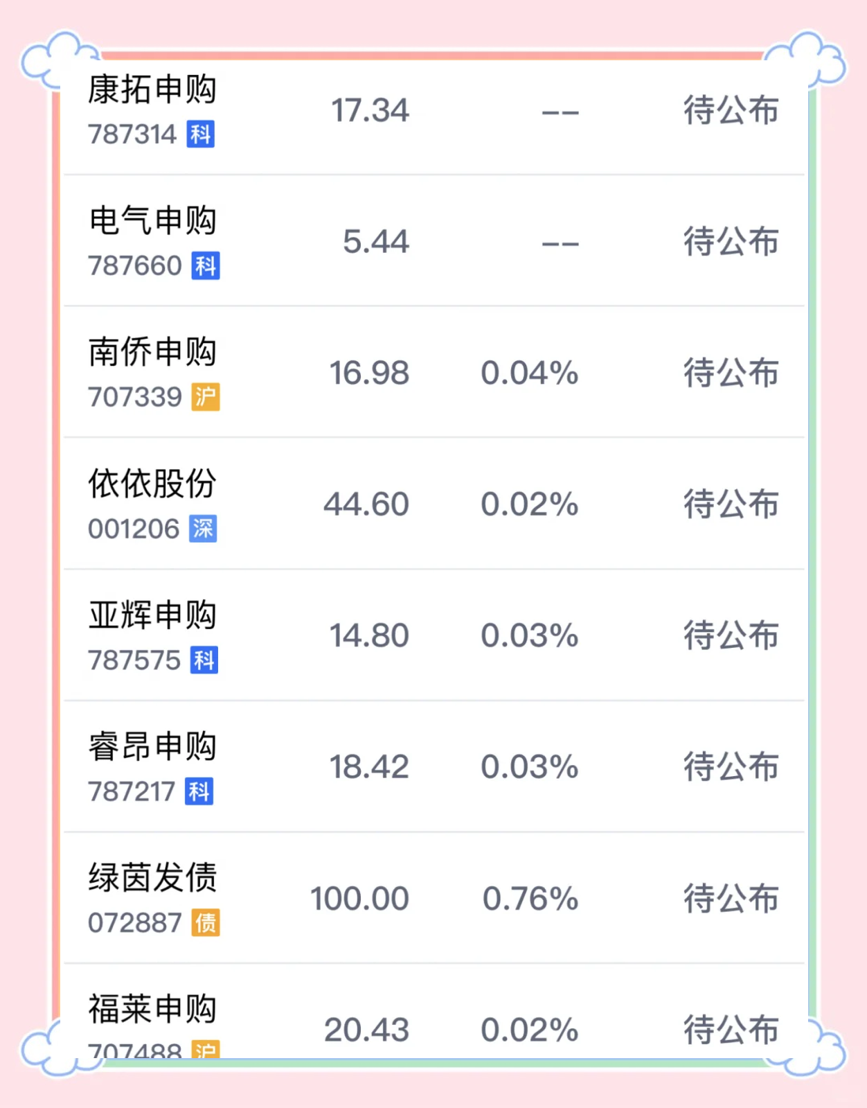 打新必看 | 6月17日一只新股申购