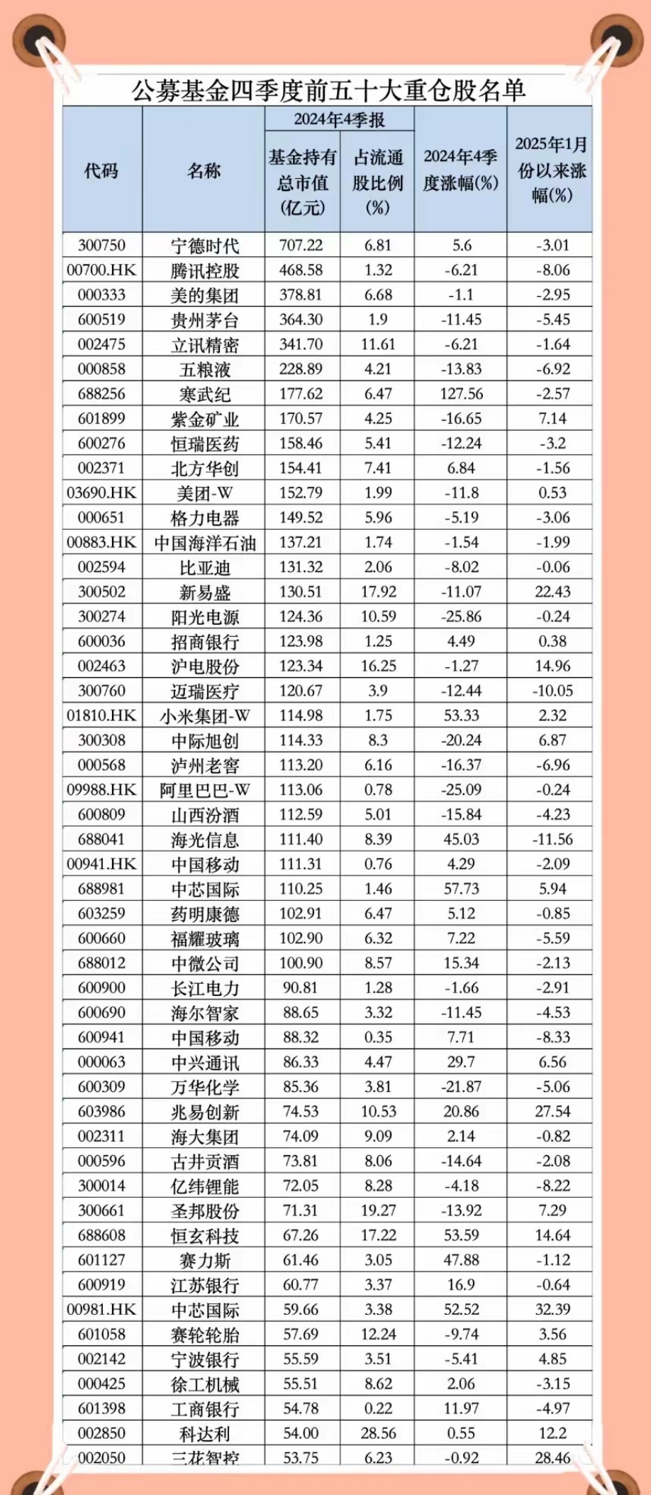普元信息：杨玉宝累计减持公司股份约64万股，减持计划时间区间已届满