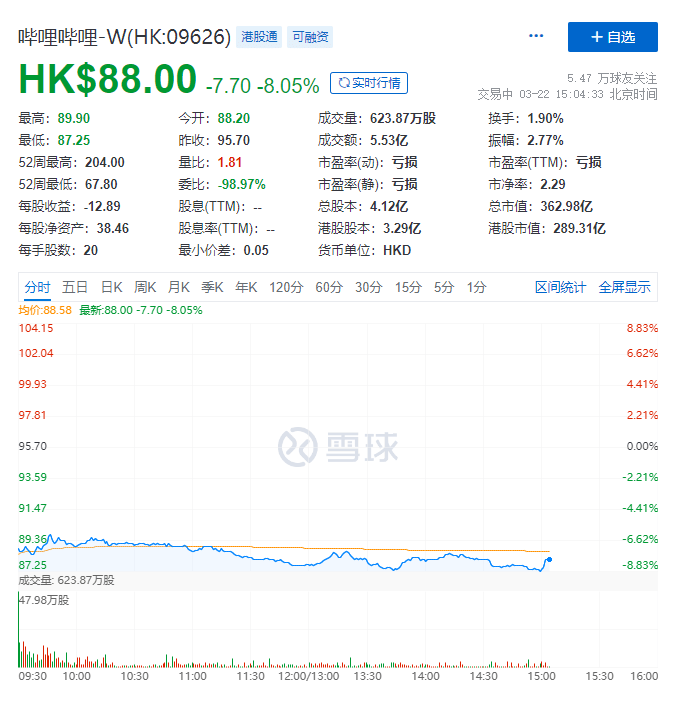 普元信息：杨玉宝累计减持公司股份约64万股，减持计划时间区间已届满