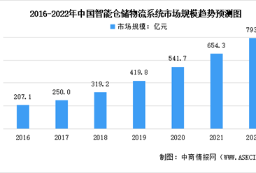 人保服务,人保有温度_2025年智能厨电行业发展趋势及产业投资报告