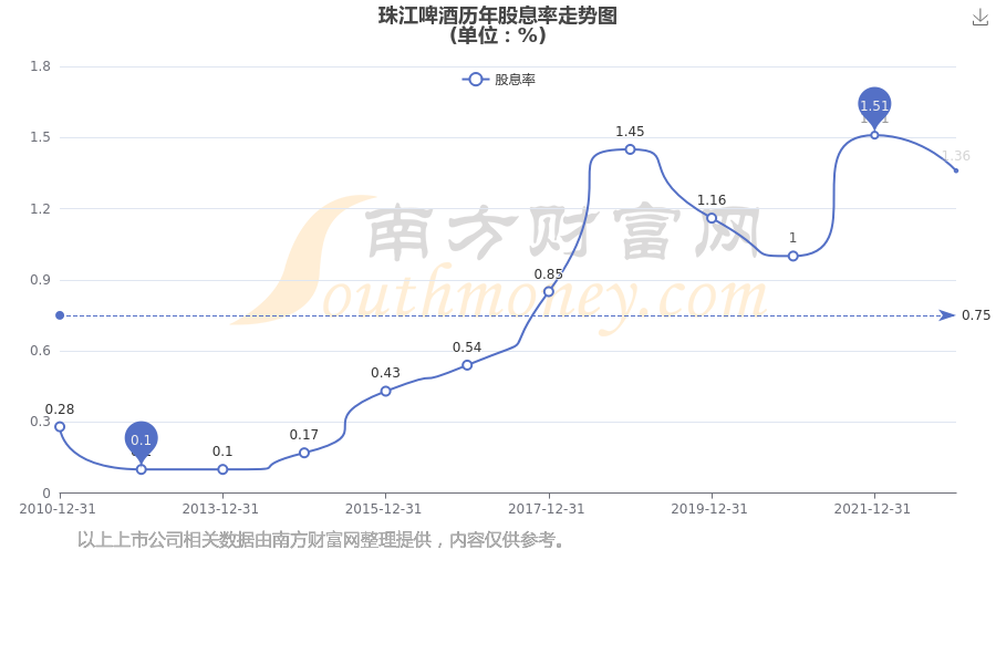 珠江啤酒(002461.SZ)：选举黄文胜为董事长