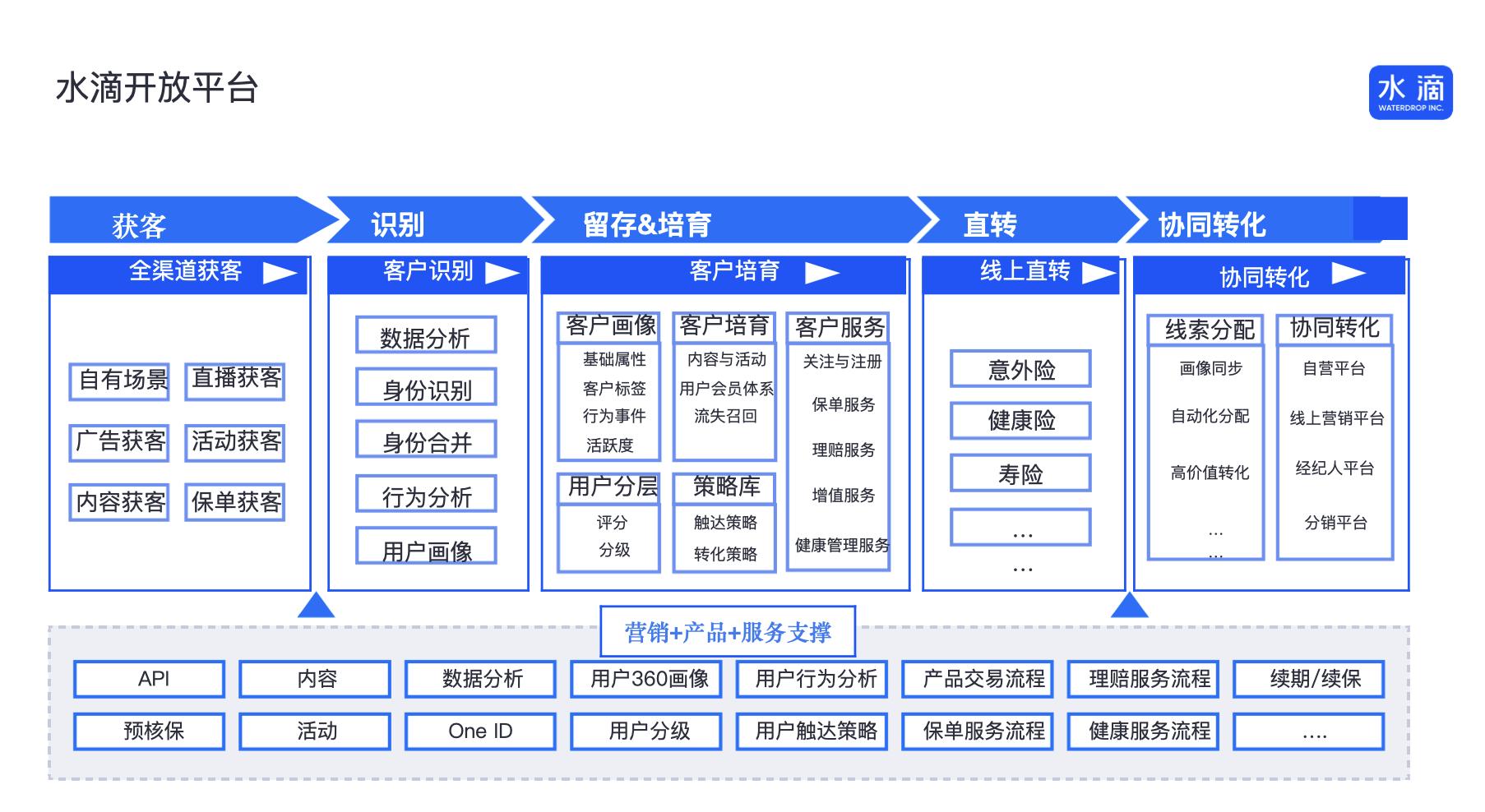 上海出台科技保险新政 全链条护航科技创新