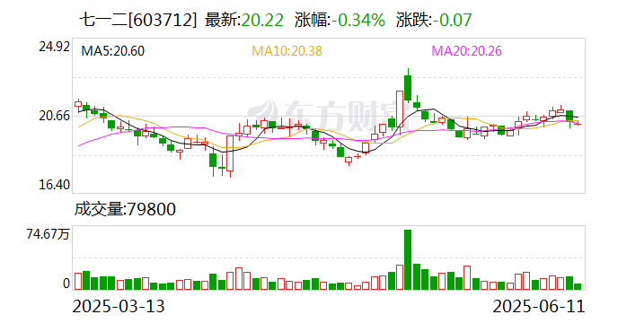 凯迪股份：6月16日召开董事会会议