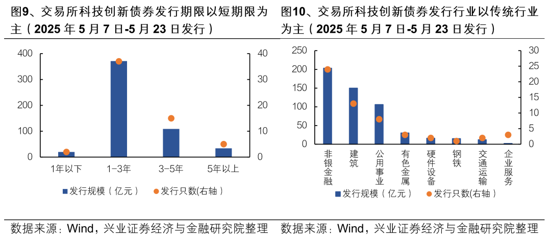 券商谋变科创债：构建技术专利专属风控体系 创新产品服务化解投融两难