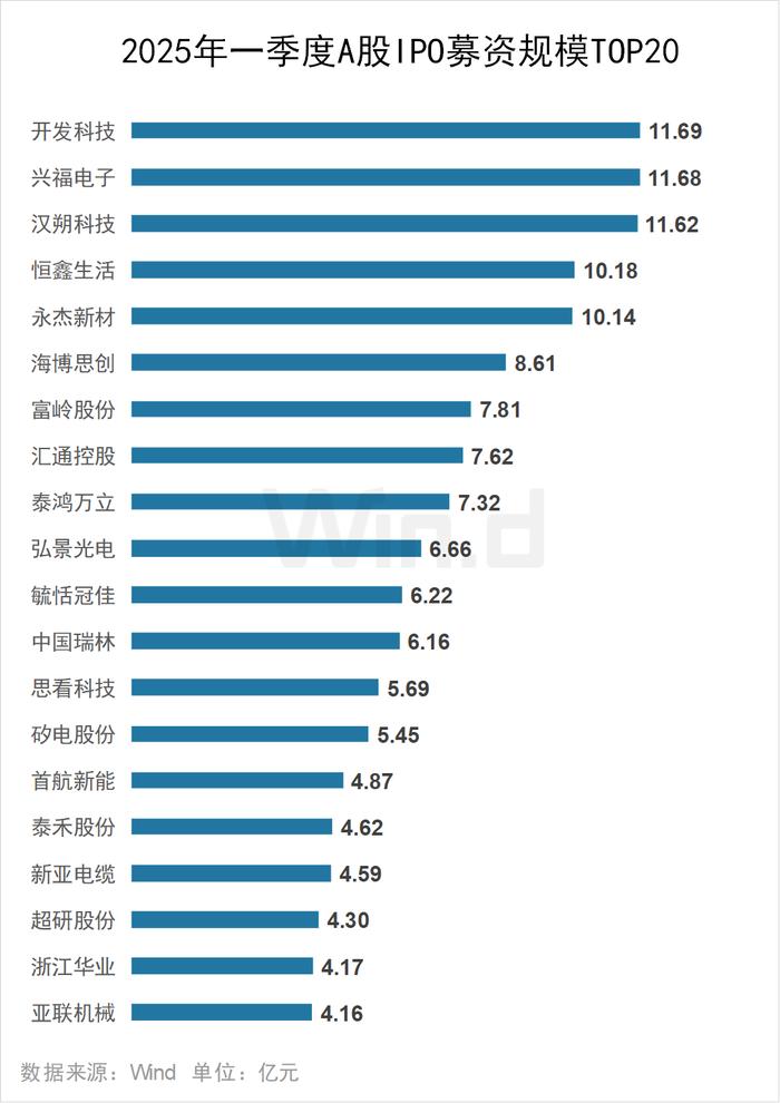 内地企业抢滩港股 硬科技与新消费成热门