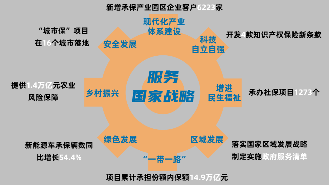 人保服务 ,人保财险 _2025年健身房行业未来发展趋势及产业调研报告