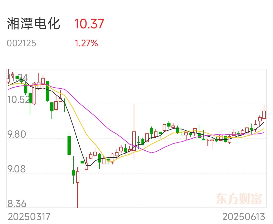 债市钝化机构看 1.6% 为 10Y 底，5 月消费走强受以旧换新提振！ | 债圈大家说06.16