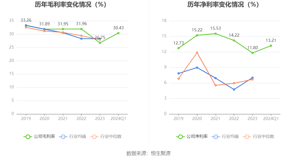 洽洽食品一季报利润暴跌67.88%创历史最差!采购成本与渠道变革双重挤压毛利率