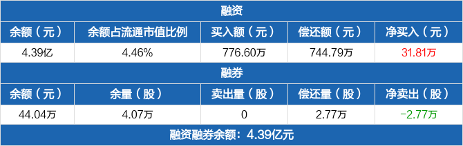 31.81亿元资金今日流入传媒股