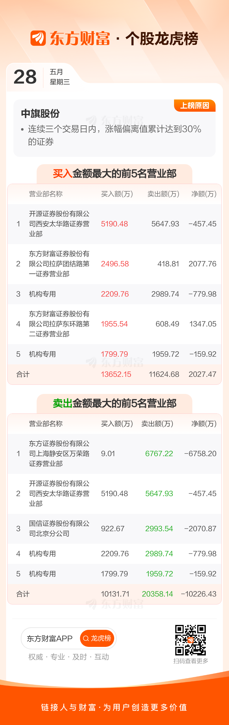 中旗股份：2024年公司在农药创制药领域取得多项专利，2025年也有新的专利提交以及获批