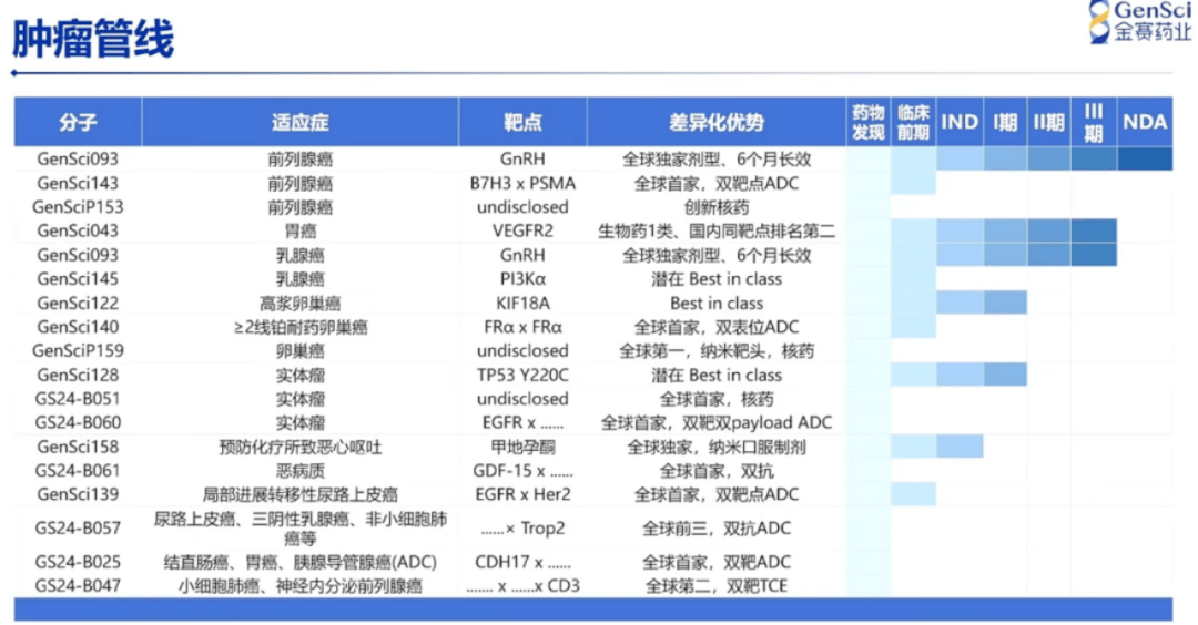 一季度超去年上半年总额！创新药出海热背后，谁会成为下一个“三生制药”？
