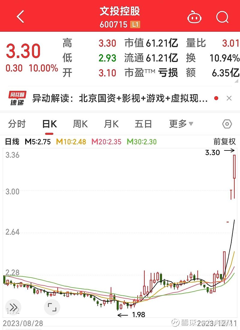 石油板块回调 和顺石油领跌