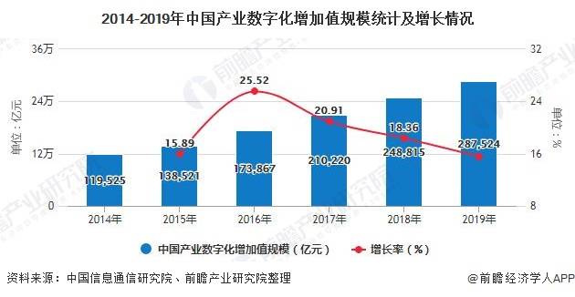 2025果蔬加工行业发展现状及市场规模、渠道变革分析_人保服务 ,人保财险 