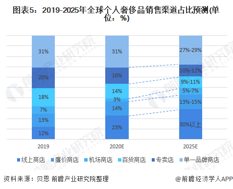 2025果蔬加工行业发展现状及市场规模、渠道变革分析_人保服务 ,人保财险 