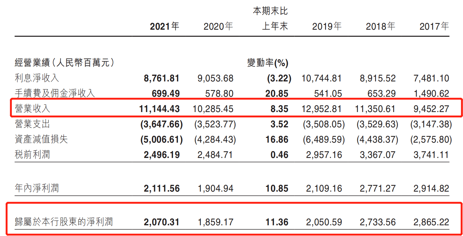 思特威：国家集成电路基金二期持股比例降至6.99%