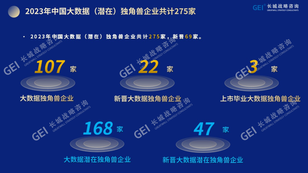 北京何以成为独角兽企业成长沃土？