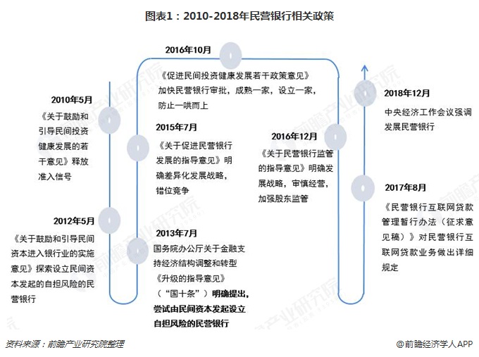 北京何以成为独角兽企业成长沃土？