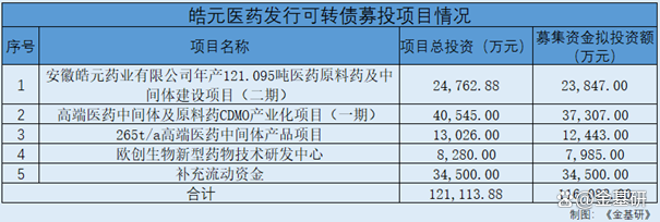 皓元医药：控股子公司通过欧盟QP审计 为拓展国内外市场打下基础