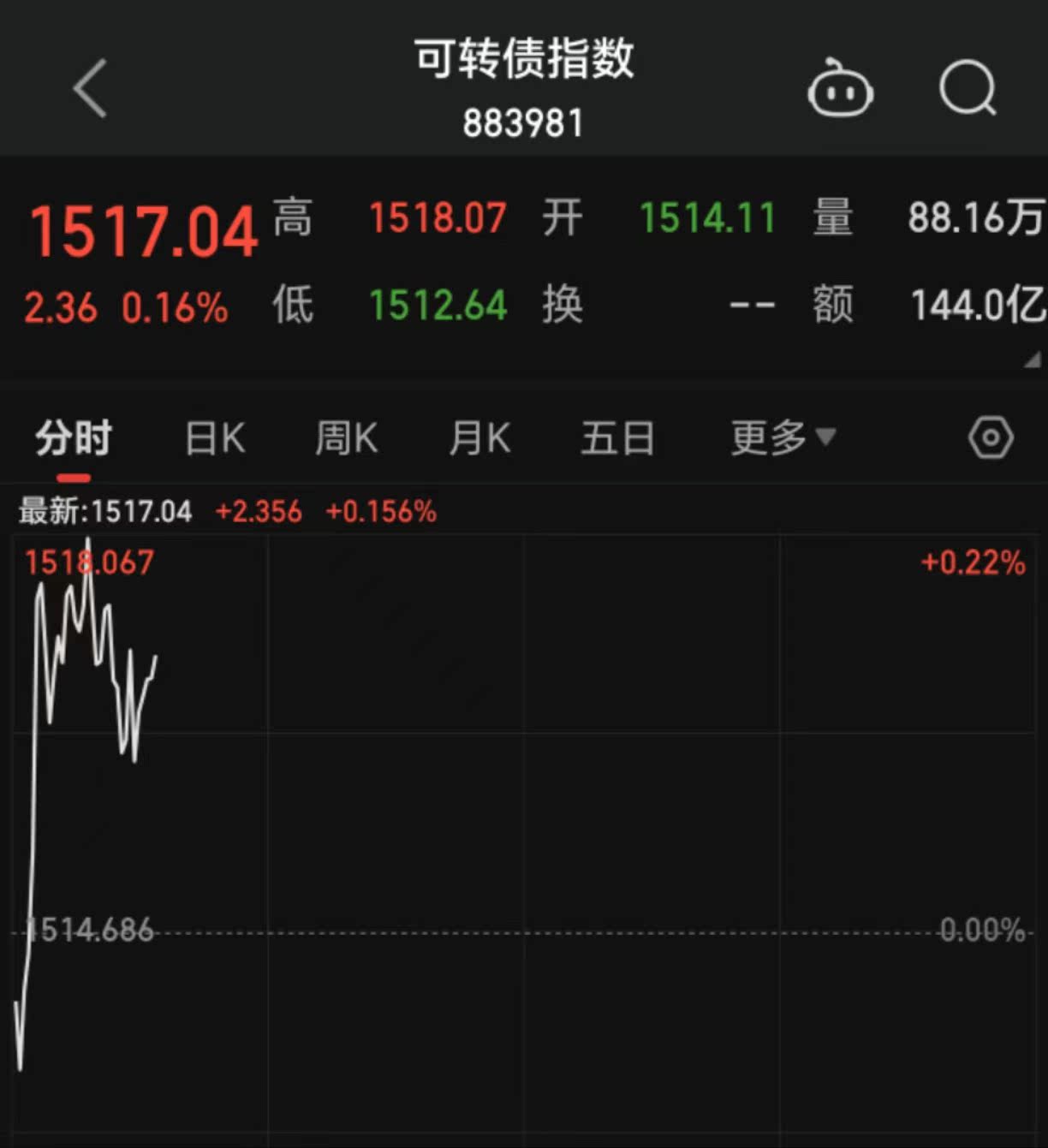 银行股走强，银行转债“跌倒”