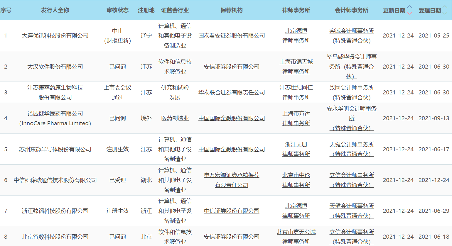 力星股份：董事及高管拟合计减持不超0.74%公司股份