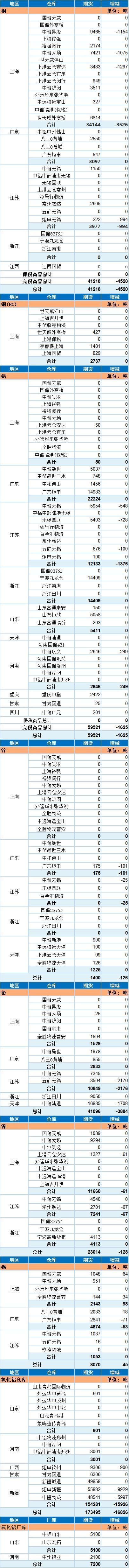 债市收盘|央行宣布设立银行间市场交易报告库，10年国债收益率小幅上行