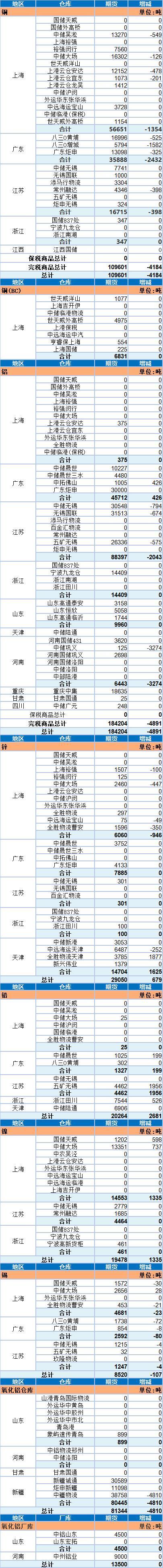 债市收盘|央行宣布设立银行间市场交易报告库，10年国债收益率小幅上行