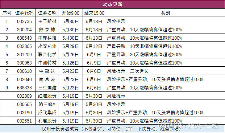 四连板准油股份：近期公司经营情况正常