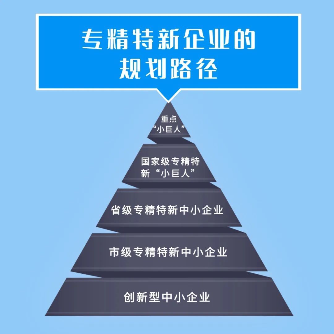 重磅！创业板将支持优质未盈利创新企业上市