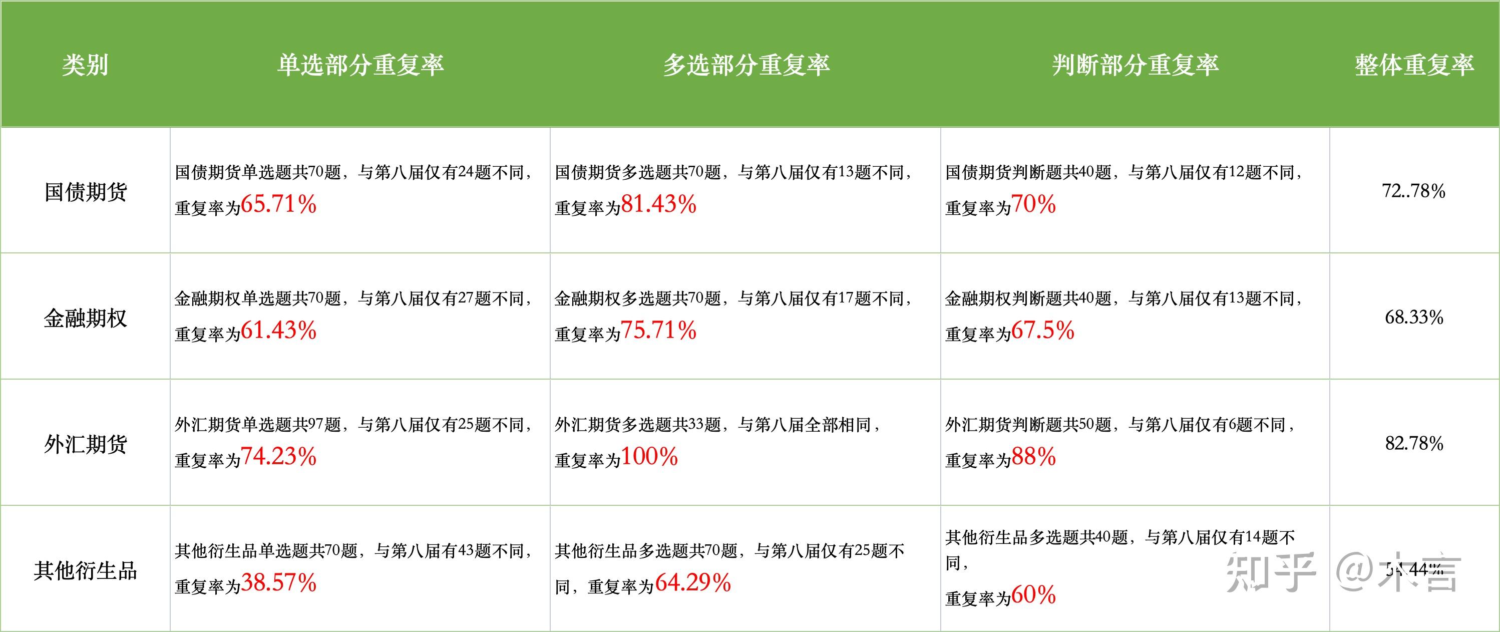 中金所：增加2年期国债期货合约可交割国债