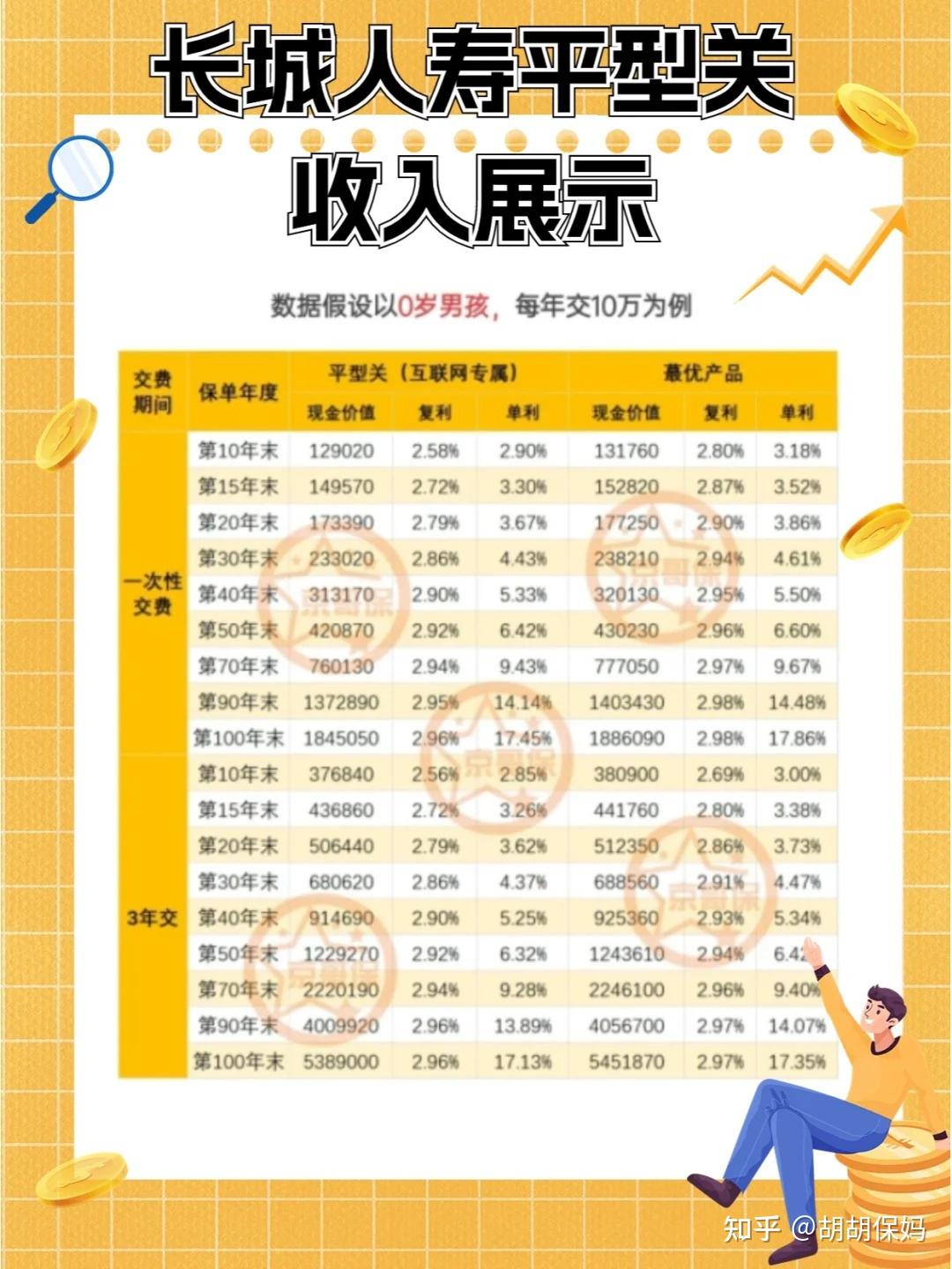 长城人寿举牌秦港股份