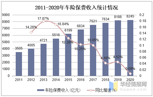 2024年芳纶行业发展现状、竞争格局及未来发展趋势与前景分析_人保车险,人保财险 