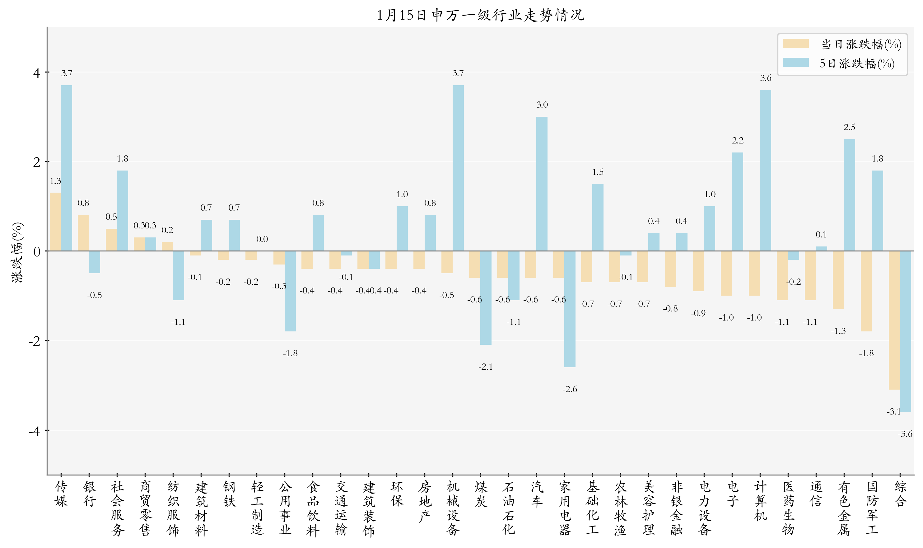 市场早盘震荡调整，中证A500指数下跌0.16%，2只中证A500相关ETF成交额超21亿元