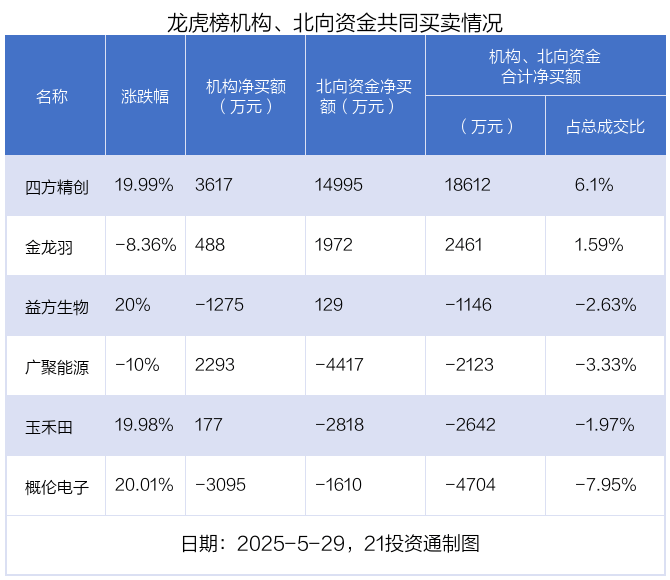 华阳新材龙虎榜数据（6月18日）