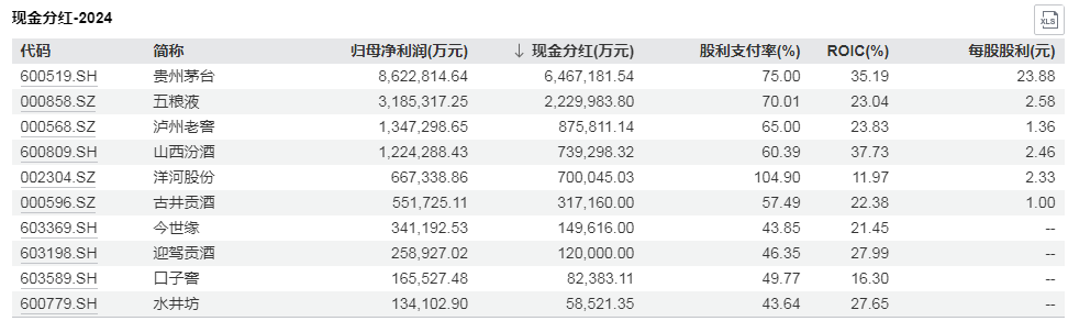 创纪录！单只基金单次分红金额达84亿元