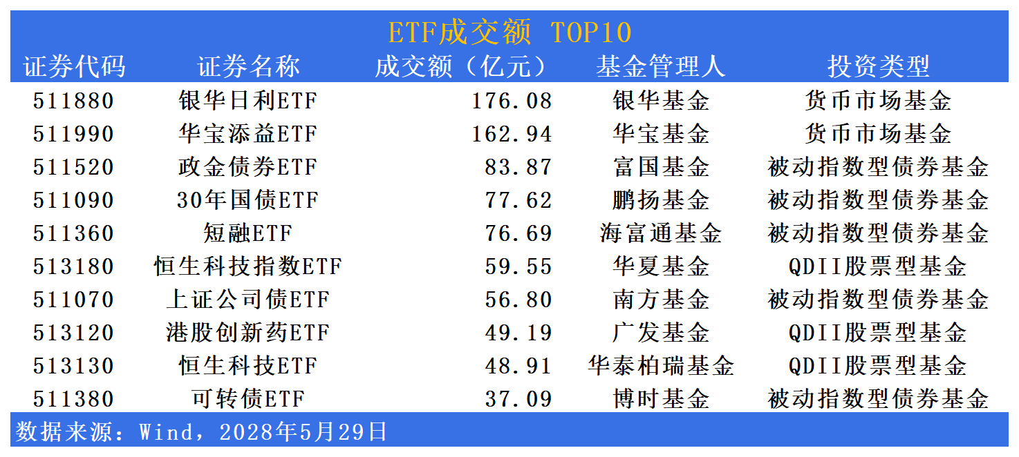 资金不断涌入 多只港股主题ETF份额创历史新高