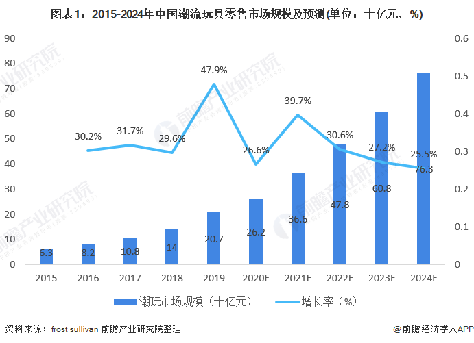 人保服务 ,人保财险政银保 _木制玩具行业现状及区域市场、未来前景分析2025