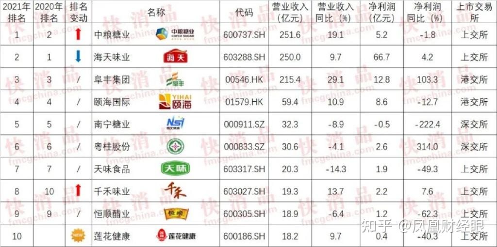 人保财险政银保 ,拥有“如意行”驾乘险，出行更顺畅！_2025年中国调味品行业市场全景调研及投资价值评估
