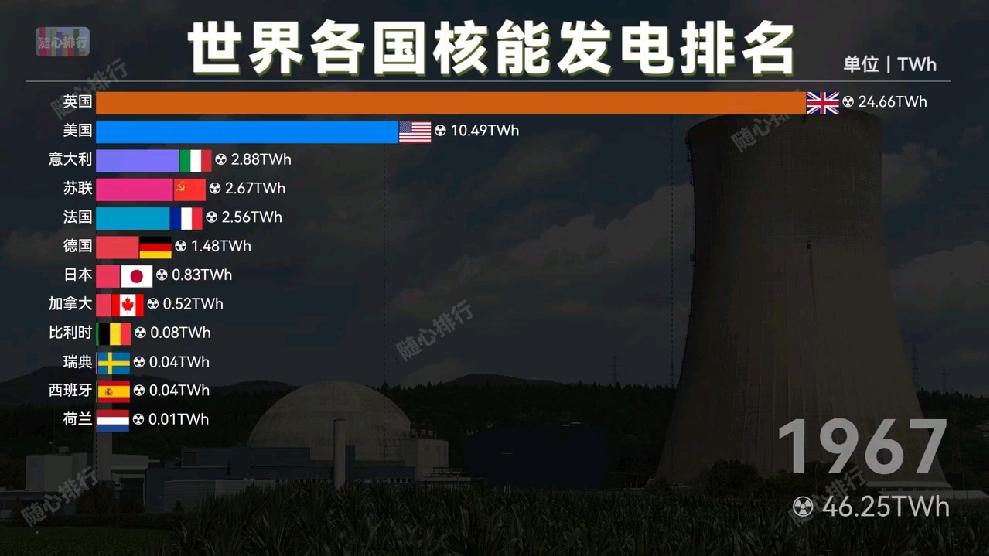 比尔・盖茨创办的核电公司完成新一轮融资 英伟达风投入局