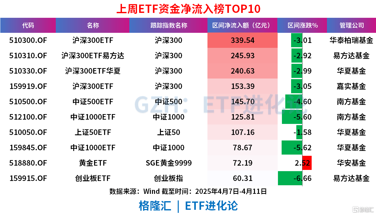深市首批科创债ETF来了 4家基金公司率先“尝鲜”