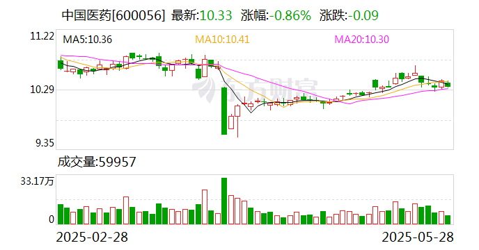 湖南天雁：6月19日召开董事会会议